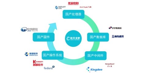 軟硬件自主可控 無紙化會議系統(tǒng)的必然趨勢