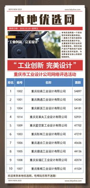 工業(yè)創(chuàng)新，設(shè)計(jì)引領(lǐng) 重慶工業(yè)設(shè)計(jì)公司網(wǎng)絡(luò)評選與軟硬件研發(fā)新趨勢